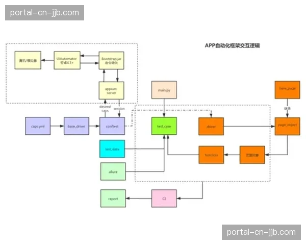 体育传播逻辑正由被动观看转向主动交互 构筑了运营新格局