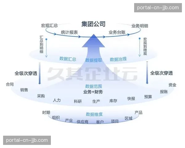 演进阶段内全生命周期质量溯源系统上线 强化了赛事组织方对播出链条的监管