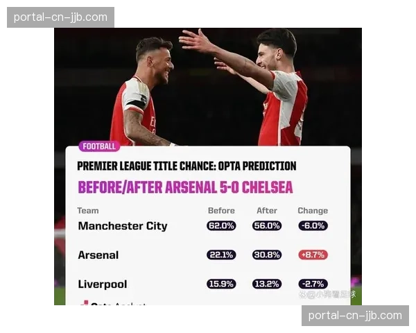 专家预测：数据模型显示曼城夺冠概率升至68%，阿森纳26%